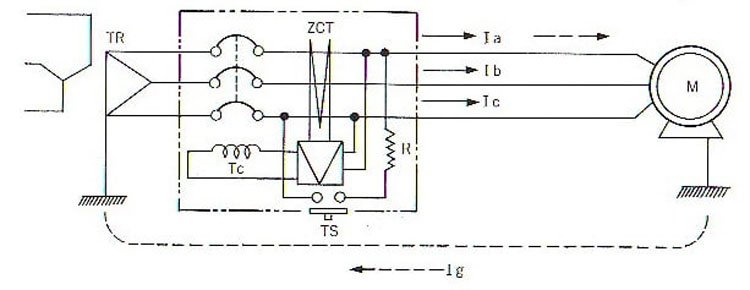 Cách hoạt động của ELCB