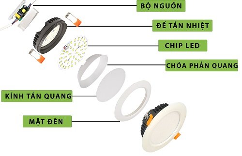 Cấu tạo đèn Led âm trần