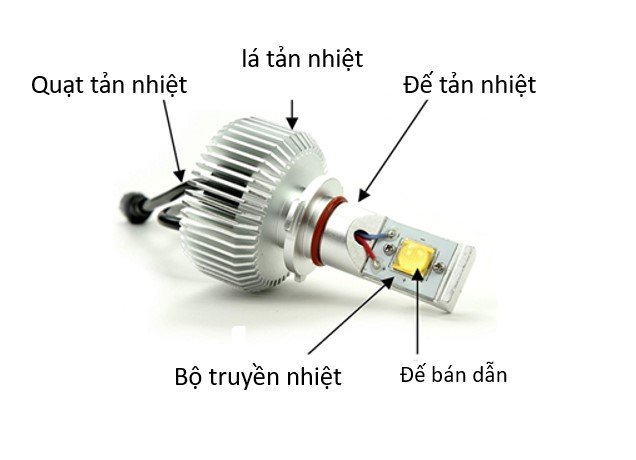 Cấu tạo bộ phận tản nhiệt