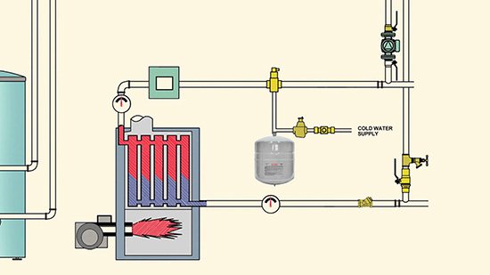 Nguyên lý hoạt động của bình tích áp thủy lực