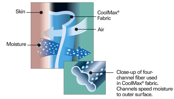 tính năng coolmax