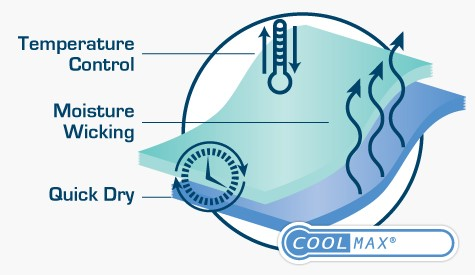 cơ chế hoạt động coolmax