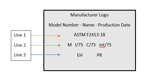 ký hiệu astm f2413