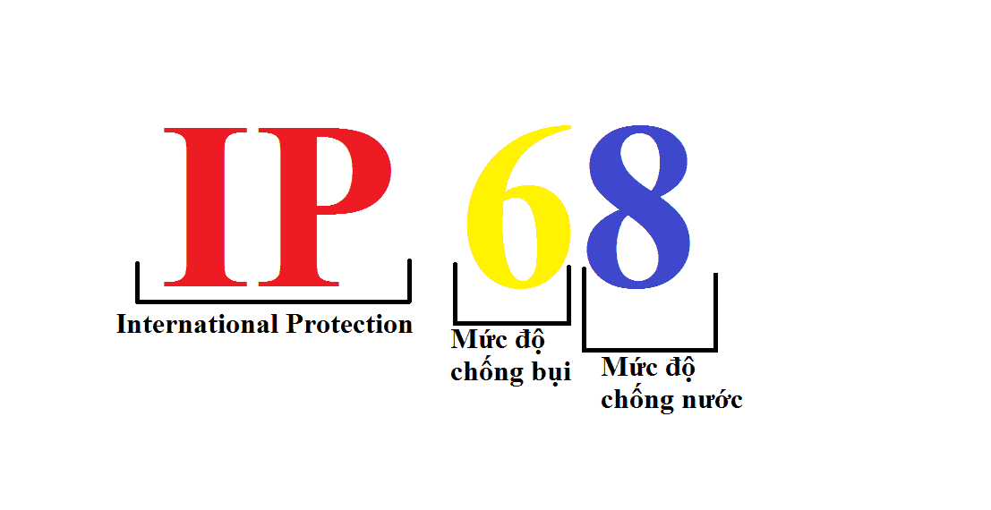 IP68.