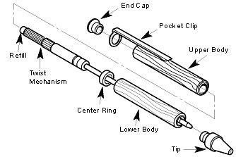 Cấu tạo của bút bi