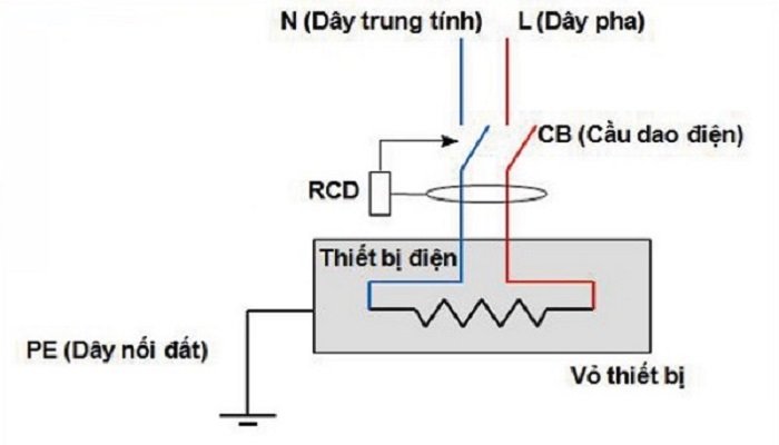 Nguyên lý làm việc của ELCB