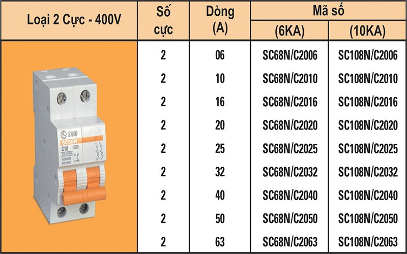 Các thông số của ELCB