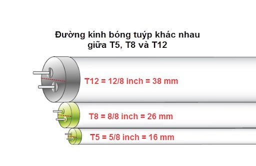 Chiều dài của đèn led tuýp.