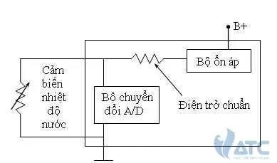 Nguyên lý hoạt động của cảm biến nhiệt độ nước làm mát