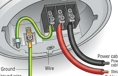Tiêu chuẩn kỹ thuật hệ thống điện an toàn cho bình nóng lạnh Ariston