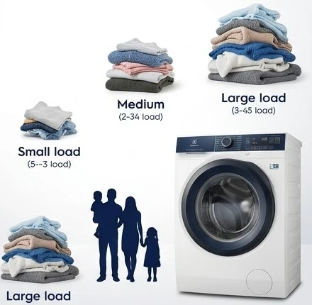 Gia đình lựa chọn khối lượng giặt máy giặt Electrolux phù hợp nhất