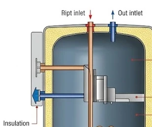 Sơ đồ cấu tạo kỹ thuật và nguyên lý hoạt động của máy nước nóng Ferroli hiện đại